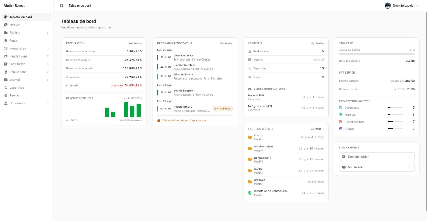 Le tableau de bord de l'administration, avec les widgets de plusieurs modules installés